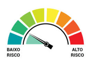 gráfico-situação de risco